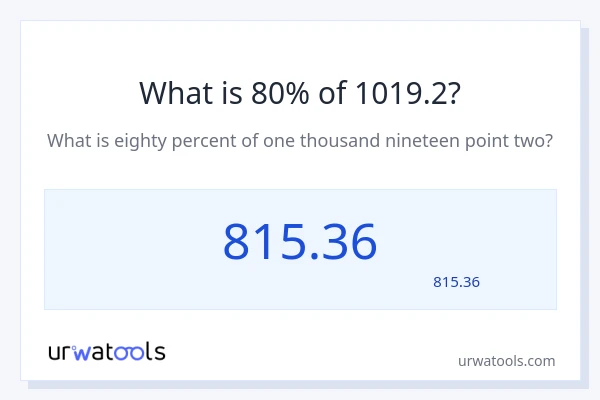 1019.2 کا 80% کیا ہے؟
