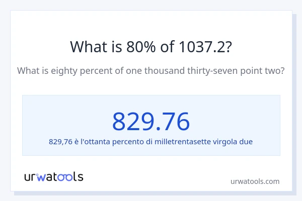 Qual è il 80% di 1037.2?