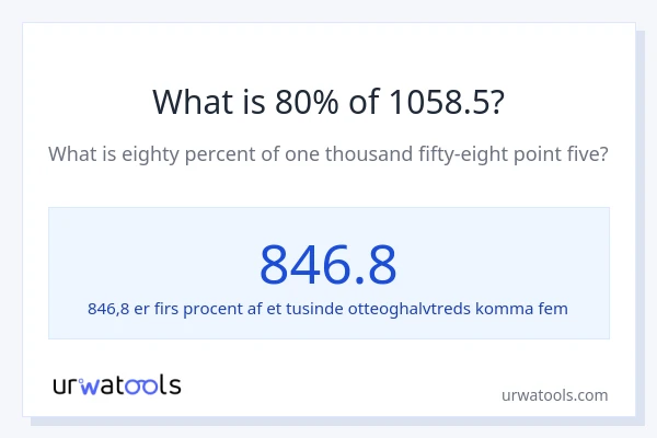 Hvad er 80% af 1058.5?