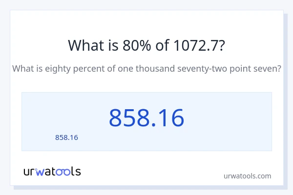 80% ของ 1072.7 คือเท่าไร?