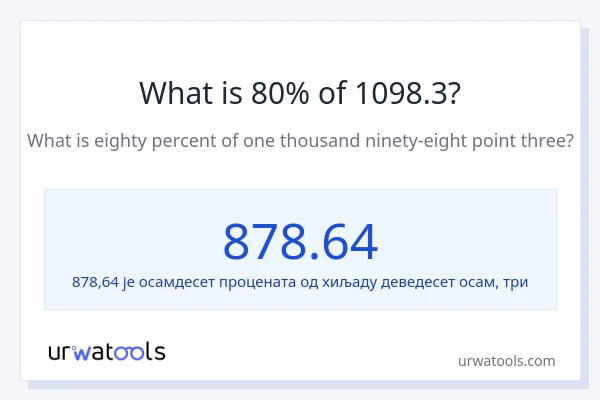 Колико је 80% од 1098.3?