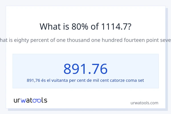 Quin és l'80% de 1114.7?