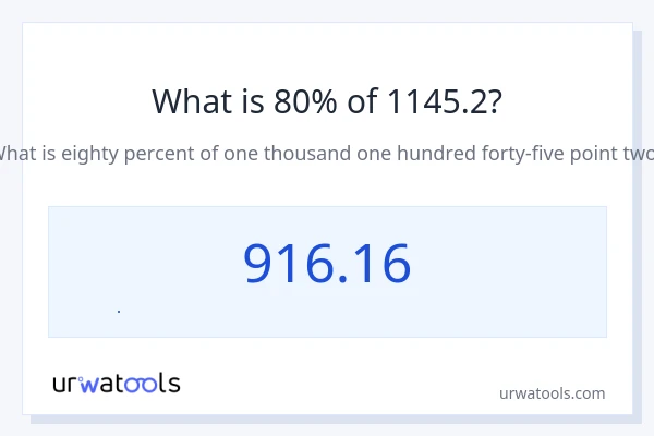 1145.2 નું 80% કેટલું થાય?