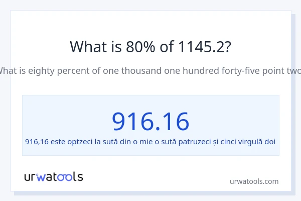 Cât reprezintă 80% din 1145.2?