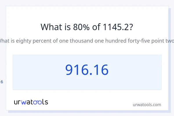 1145.2 இல் 80% என்றால் என்ன?