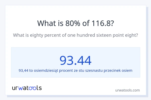 Ile wynosi 80% z 116.8?