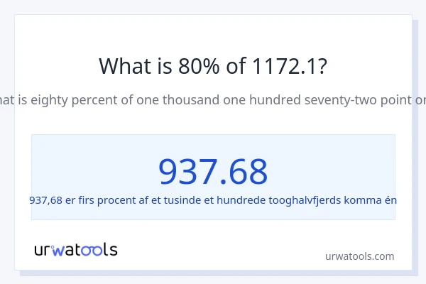 Hvad er 80% af 1172.1?
