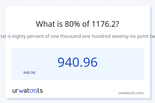 80% ของ 1176.2 คือเท่าไร?