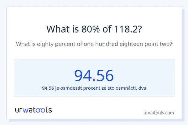 Kolik je 80 % z 118.2?