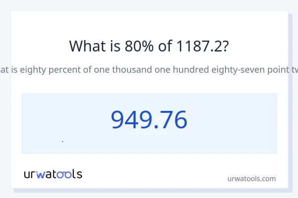 1187.2 નું 80% કેટલું થાય?