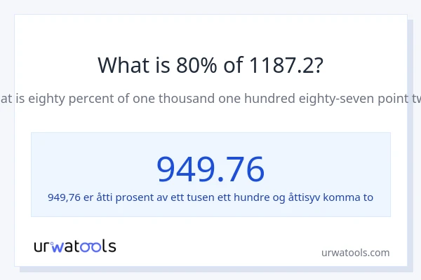 Hva er 80% av 1187.2?