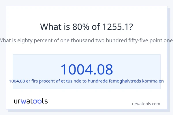 Hvad er 80% af 1255.1?