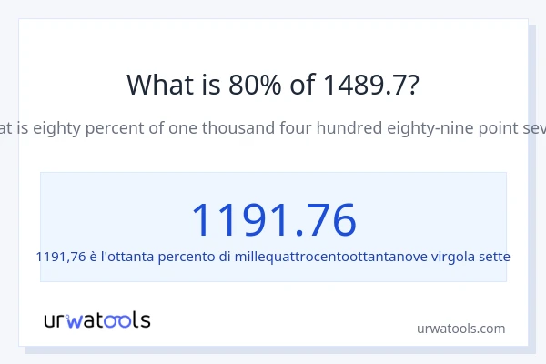 Qual è il 80% di 1489.7?