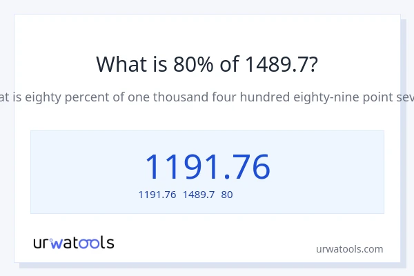1489.7の80%は何ですか?