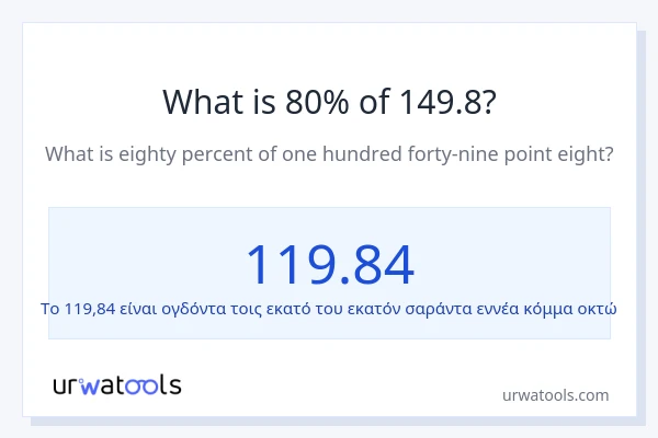 Ποιο είναι το 80% του 149.8;