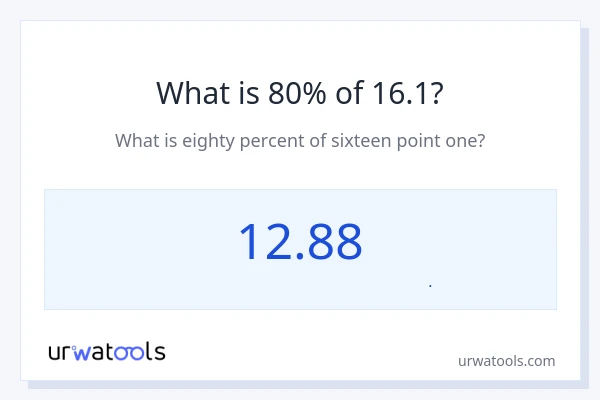 80% از 16.1 چقدر است؟