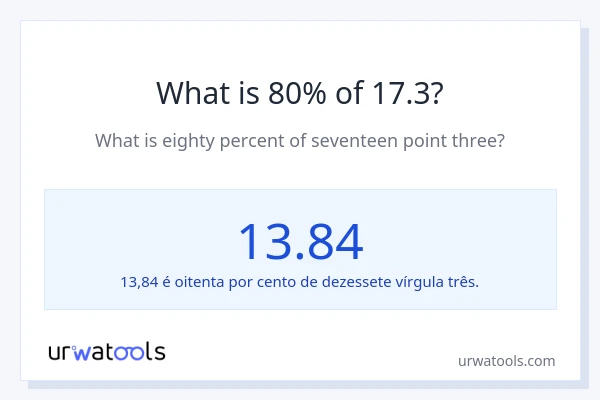 Qual é o valor de 80% de 17.3?