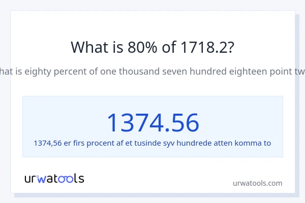 Hvad er 80% af 1718.2?