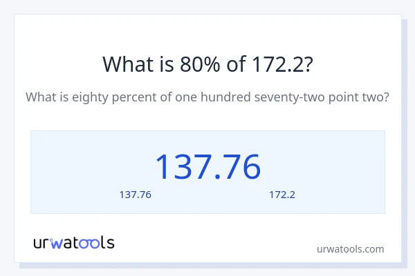 80% ของ 172.2 คือเท่าไร?
