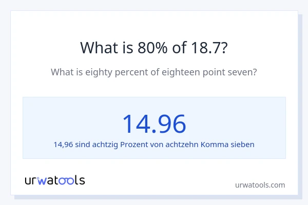 Was ist 80% von 18.7?