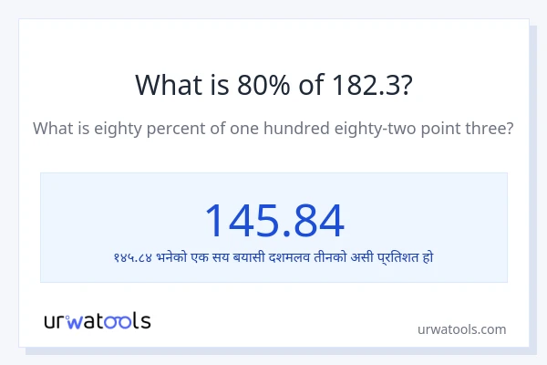 182.3 को 80% कति हुन्छ?