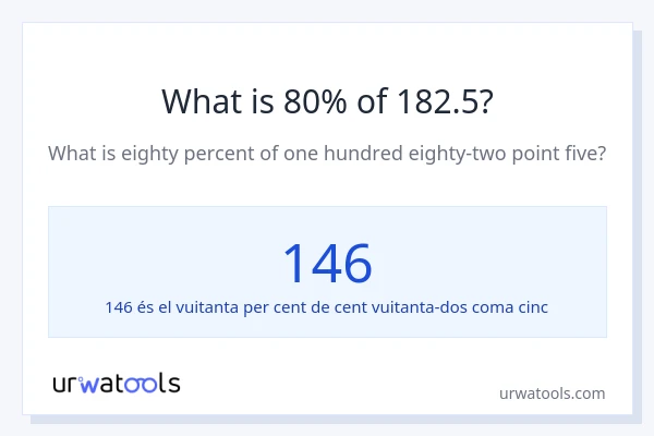 Quin és l'80% de 182.5?