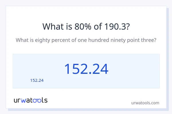 190.3 లో 80% ఎంత?