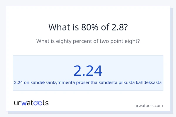 Mikä on 80 % 2.8:sta?