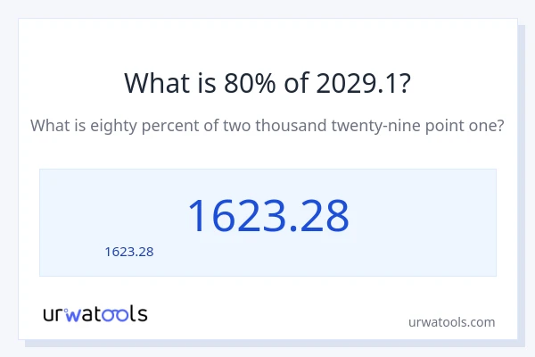 80% ของ 2029.1 คือเท่าไร?
