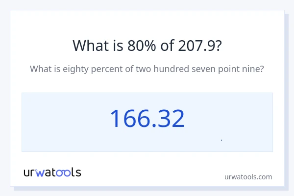 80% از 207.9 چقدر است؟