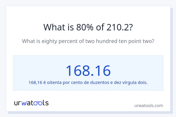 Qual é o valor de 80% de 210.2?