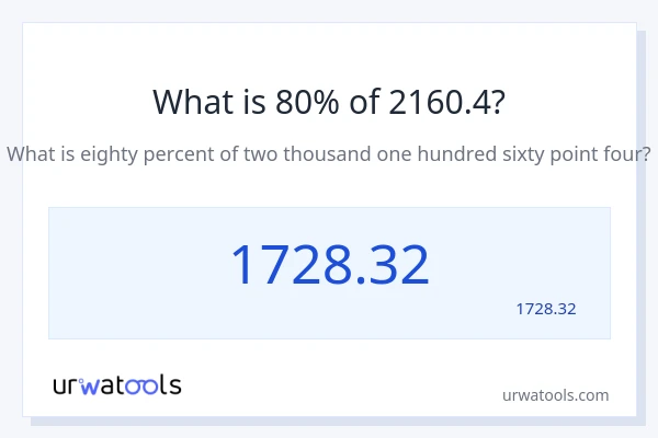 מה זה 80% מתוך 2160.4?