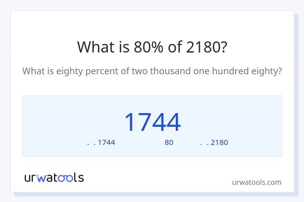 80% ของ 2180 คือเท่าไร?