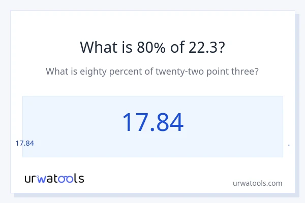 22.3 இல் 80% என்றால் என்ன?