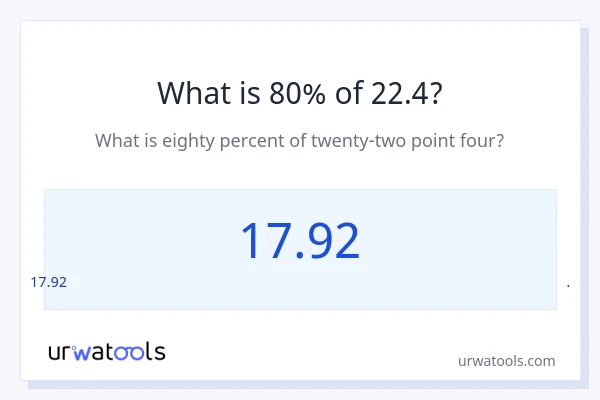 22.4 இல் 80% என்றால் என்ன?