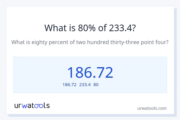 233.4の80%は何ですか?