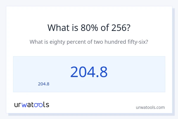 256 లో 80% ఎంత?
