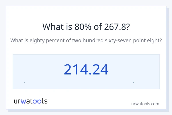 80% از 267.8 چقدر است؟