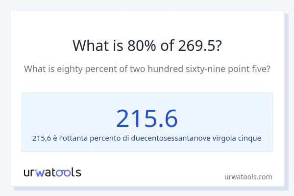 Qual è il 80% di 269.5?