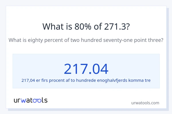 Hvad er 80% af 271.3?