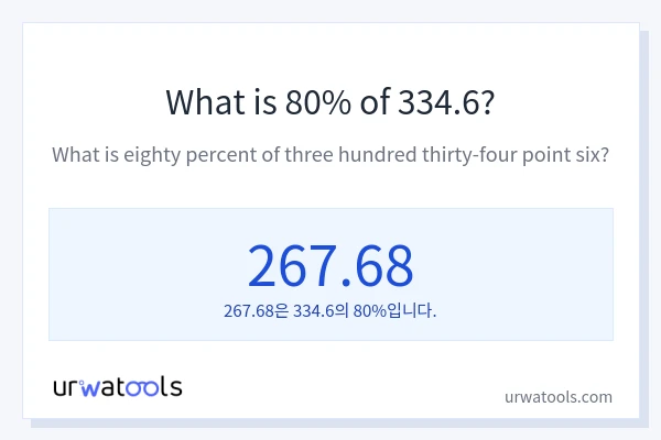 334.6의 80%는 얼마입니까?