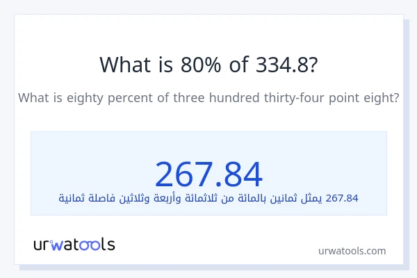 ما هي نسبة 80% من 334.8؟