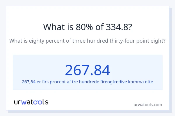 Hvad er 80% af 334.8?