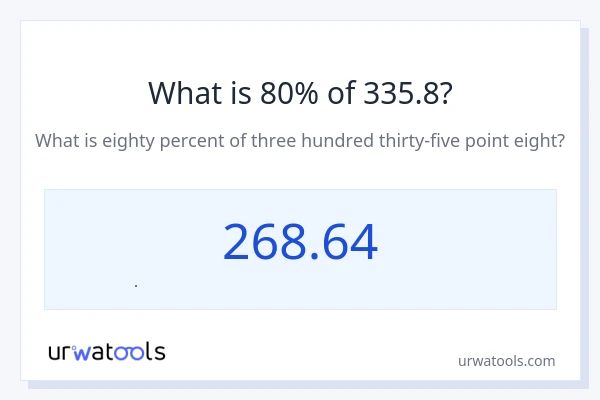 335.8 નું 80% કેટલું થાય?