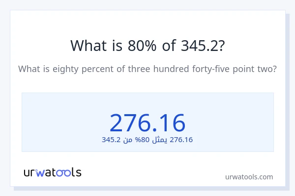 ما هي نسبة 80% من 345.2؟