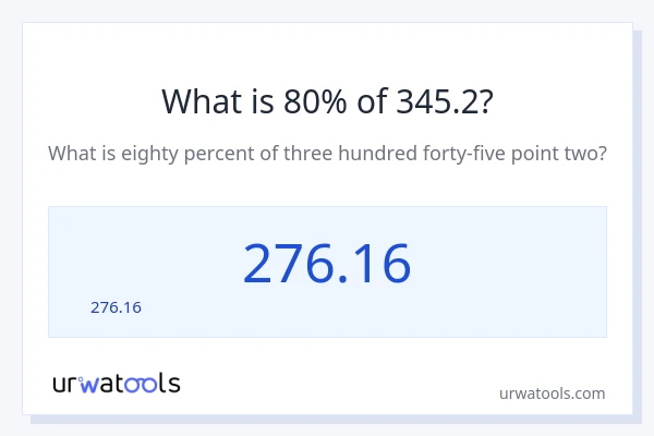 345.2 లో 80% ఎంత?