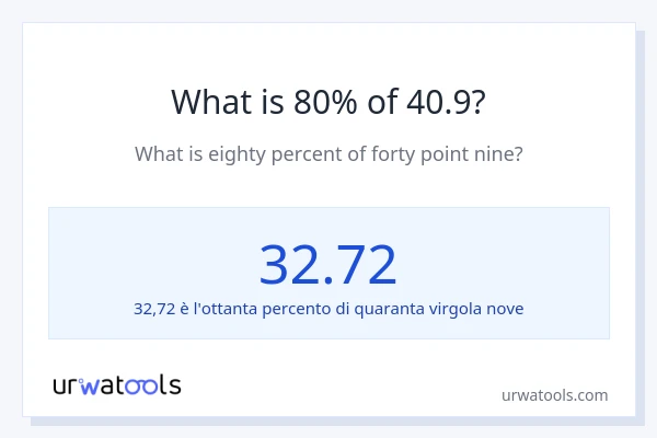 Qual è il 80% di 40.9?