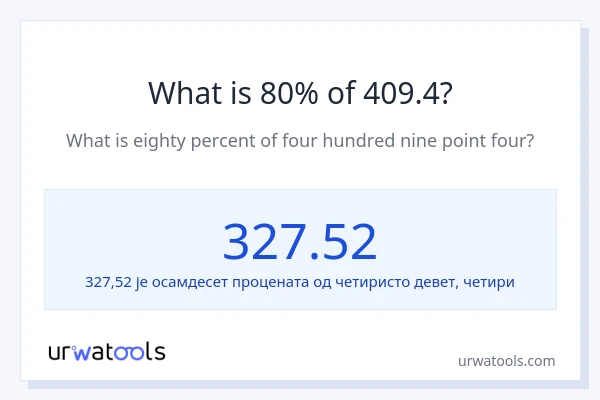 Колико је 80% од 409.4?