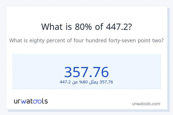 ما هي نسبة 80% من 447.2؟