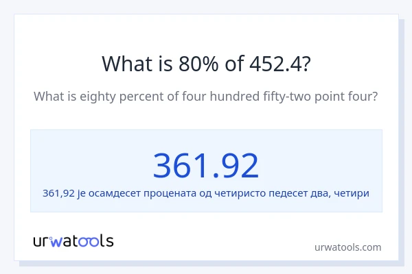 Колико је 80% од 452.4?